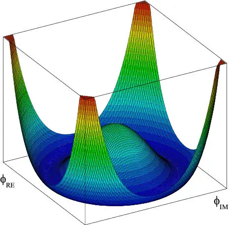 The Higgs Boson Confirmed — Geneva, Switzerland