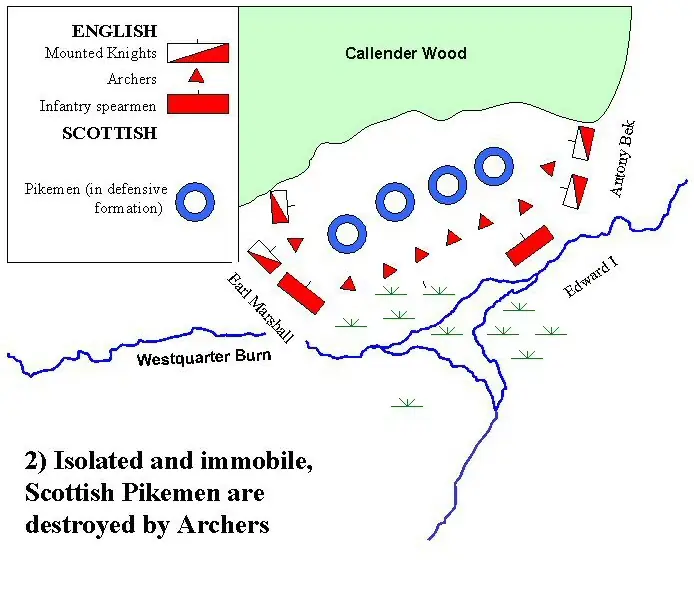 Battle of Falkirk: Wallace Defeated — Falkirk, Scotland