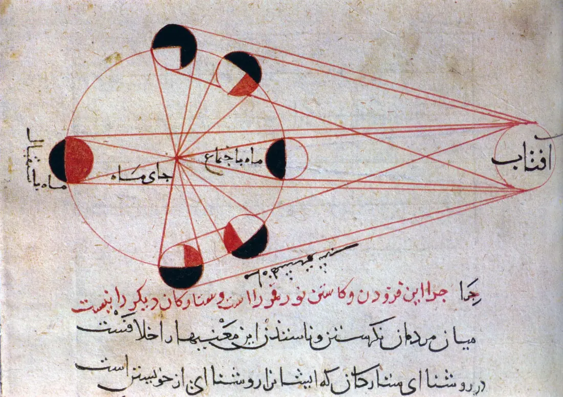 Naissance d'Al‑Biruni : Futur pionnier de la science et de la géographie — Kath, Khwarezm (now Uzbekistan)