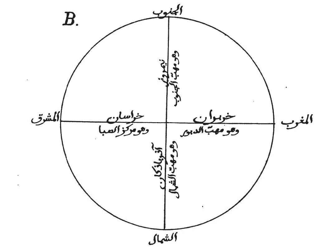Naissance d'Al‑Biruni : Futur pionnier de la science et de la géographie — Kath, Khwarezm (now Uzbekistan)