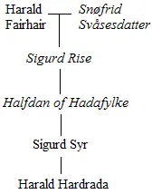 Viking King Harald Hardrada Lands in England, Launching a Bold Invasion — Humber Estuary, England