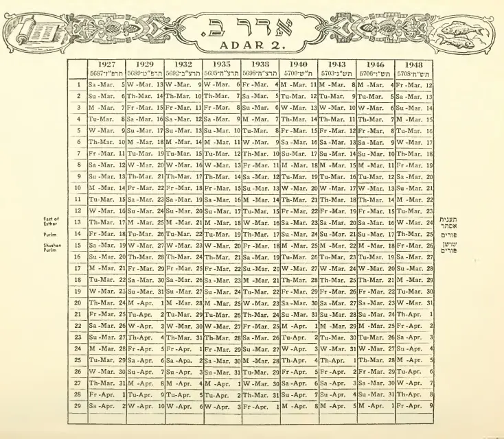 Hebrew Calendar Epoch Established